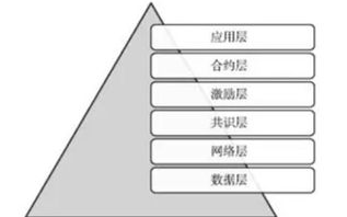 汪峰说区块链发币，这究竟是怎么回事？
