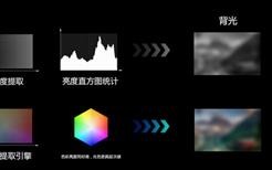 2025买高端电视闭眼入！海信RGB-Mini LED已成“全能战士”