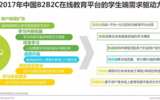在线教育平台优化,提升学习资源与用户体验-解决方案解析