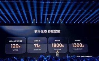 卢伟冰：小米全球用户规模超7.42亿