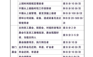 高端区块链积分系统：构建下一代信用生态圈