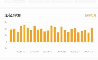 8.8元的神作！《杀戮尖塔》在线5.2万创下历史新高