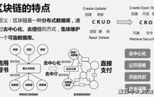 广州区块链培训：2025年技术人才的下一个风口？