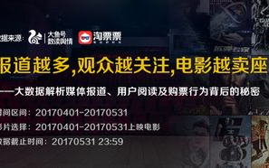 最新电影,掌握资讯与趋势-观影指南