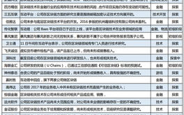 区块链龙头股：引领科技投资新浪潮