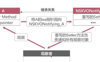 imToken离线转账技术指南：安全、便捷的数字资产管理方案