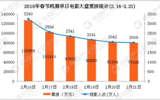 电影票房实时数据分析与应用-电影行业新趋势解析