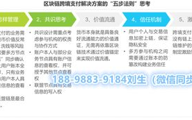 百度区块链平台全面开放，重构未来商业生态！