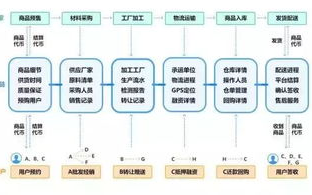 EOS区块链技术：重塑未来，引领变革！