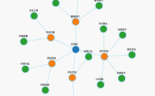 2025年：中国区块链专利申请热潮下的创新与挑战