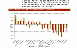 银信科技股票,投资潜力分析-市场趋势与投资策略