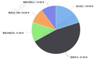 山东区块链：赋能产业升级，打造数字经济新引擎