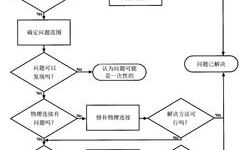 中国好声音第3季,免费观看完整版-观看技巧与资源分享