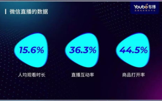 正在直播乒乓赛事,视频直播解决方案解析-提升观赛体验