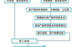 房东先生，这是第6次付房租了-高效房租支付指南