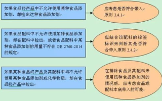 imtoken如何导入助记词？数字钱包恢复与安全管理指南