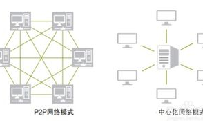 揭秘区块链基础技术：去中心化世界的基石