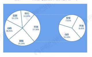 2019年电影市场回顾与分析-佳片赏析与行业趋势