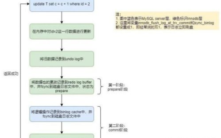 imToken钱包闪退故障排除：成因分析与系统级解决方案