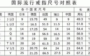 欧码XL与亚洲码尺寸差异解析-服装尺码转换指南