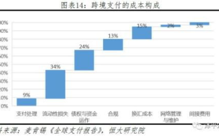 马云谈比特币及区块链：未来金融的颠覆者？
