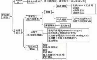 区块链项目推广：掌握核心策略，实现价值最大化