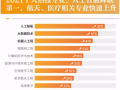 重庆城市科技学院,教育质量与就业前景分析-高校特色解析