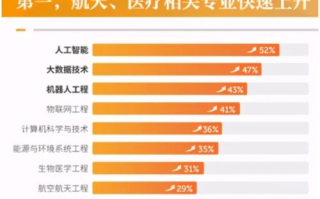 重庆城市科技学院,教育质量与就业前景分析-高校特色解析