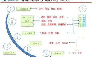 imToken平台官方联系方式与安全支持通道指南