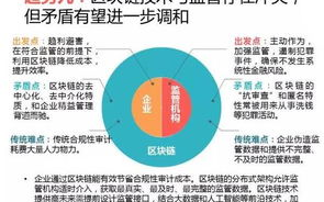 2025年BCV区块链：构建下一代金融基础设施的曙光