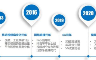 无人在线观看高清视频8,提升用户体验-技术挑战与解决方案解析