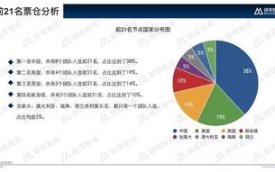 揭秘区块链世界：超级节点的力量与价值