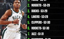 NBA常规赛排名,规则解析与季后赛前瞻-赛事分析指南