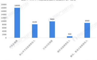 成品影视App开发,技术挑战与市场机遇-全面解决方案解析