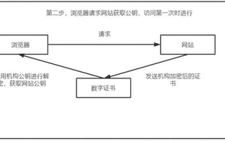 区块链司法存证：探索2025年数字证据的革新之路