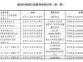 2025年区块链备案平台的崛起：重构数字世界的新秩序