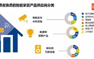 智能家居设备优化策略-提升在线可见性的关键步骤解析