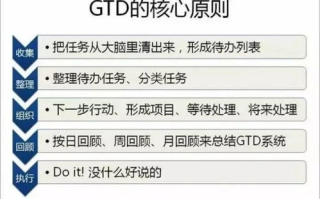 高效时间管理,来不及了快上车-时间优化策略解析