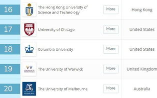 香港科技大学排名,全球与亚洲表现-大学综合实力分析