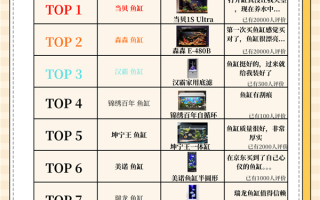 2025京东鱼缸热销数据发布：这10个家庭水族品牌口碑最好