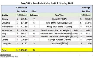实时票房数据分析与电影营销策略-行业洞察与实践指南
