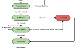 imToken冷钱包制作指南：手把手实现零成本离线存储