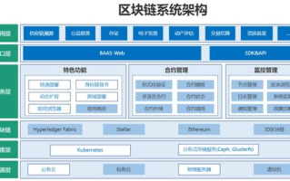 农场区块链开发：打造农业新生态的未来之路