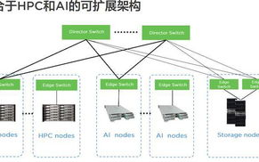 imToken硬件钱包安全吗？专业测评其私钥防护机制