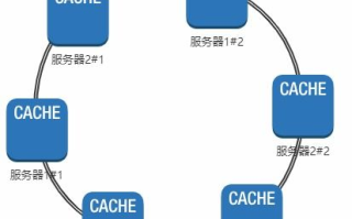 区块链哈希：揭秘数字世界的密码基石