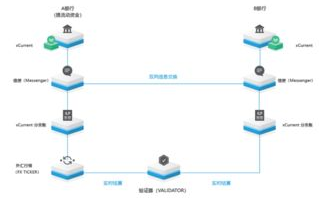 区块链跨链技术：连接不同世界的桥梁
