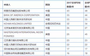 河南区块链：探索中原地区数字化转型之路