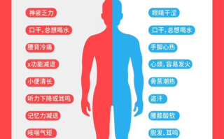 腰膝酸软乏力，肾阴虚还是肾阳虚？中医解析