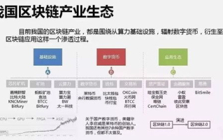 区块链平台是否违法？揭开加密世界的法律迷雾
