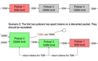 速度优化策略,提升效率-全面解析提速方案